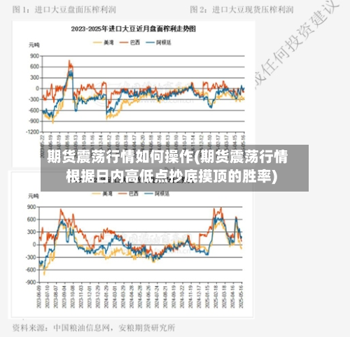 期货震荡行情如何操作(期货震荡行情根据日内高低点抄底摸顶的胜率)