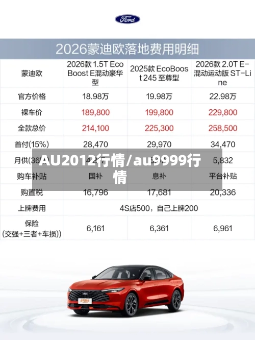 AU2012行情/au9999行情