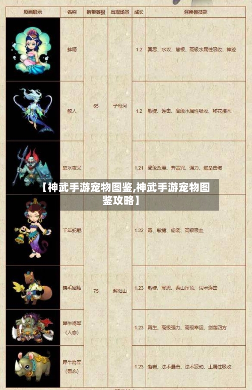 【神武手游宠物图鉴,神武手游宠物图鉴攻略】-第2张图片