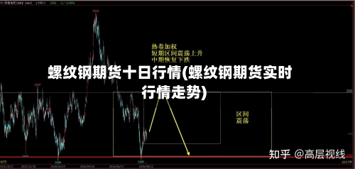 螺纹钢期货十日行情(螺纹钢期货实时行情走势)-第3张图片