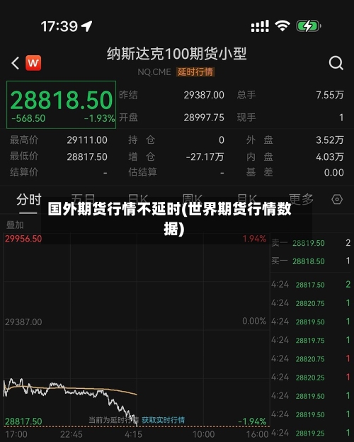 国外期货行情不延时(世界期货行情数据)