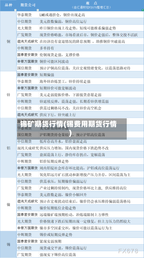 锡矿期货行情(锡费用期货行情)-第2张图片
