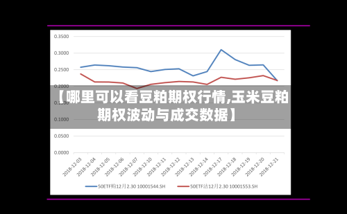 【哪里可以看豆粕期权行情,玉米豆粕期权波动与成交数据】-第2张图片