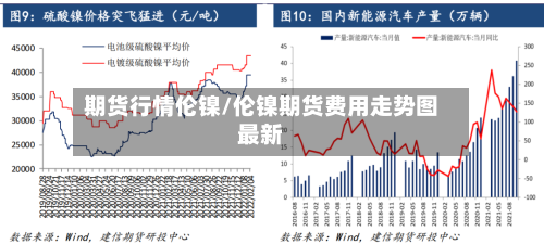 期货行情伦镍/伦镍期货费用走势图最新