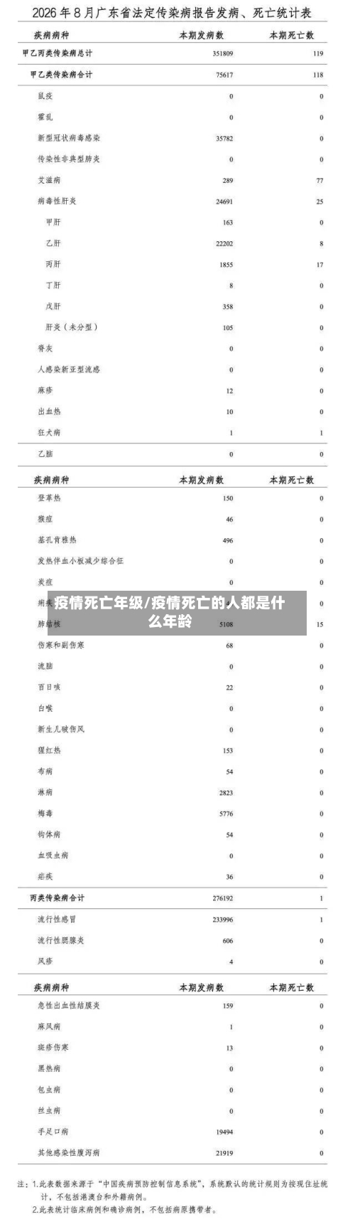 疫情死亡年级/疫情死亡的人都是什么年龄-第2张图片