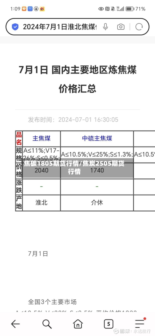 焦碳1805期货行情/焦炭2505期货行情-第2张图片