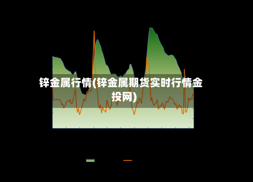 锌金属行情(锌金属期货实时行情金投网)