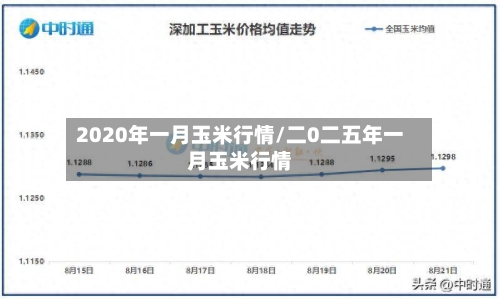 2020年一月玉米行情/二0二五年一月玉米行情
