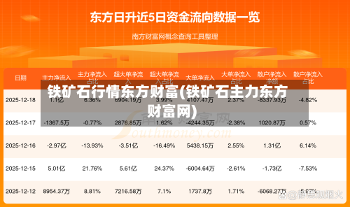 铁矿石行情东方财富(铁矿石主力东方财富网)-第2张图片