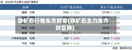 铁矿石行情东方财富(铁矿石主力东方财富网)-第3张图片