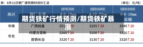 期货铁矿行情预测/期货铁矿暴涨-第2张图片
