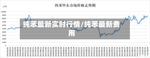 纯苯最新实时行情/纯苯最新费用-第2张图片