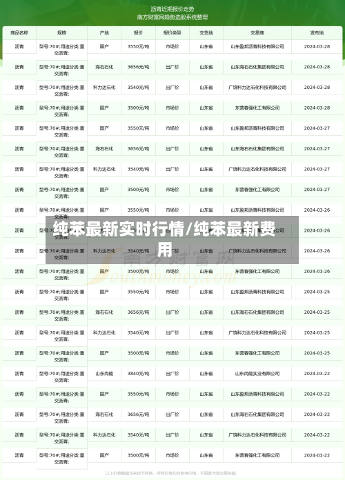 纯苯最新实时行情/纯苯最新费用-第3张图片