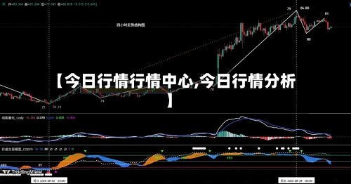 【今日行情行情中心,今日行情分析】-第2张图片