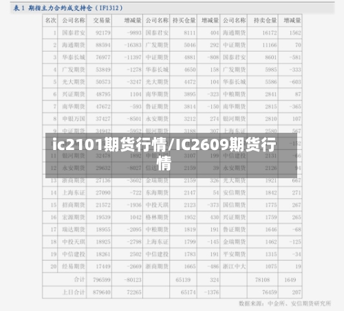 ic2101期货行情/IC2609期货行情-第2张图片