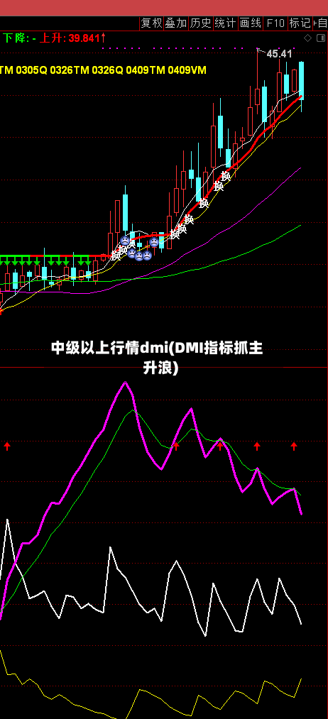 中级以上行情dmi(DMI指标抓主升浪)