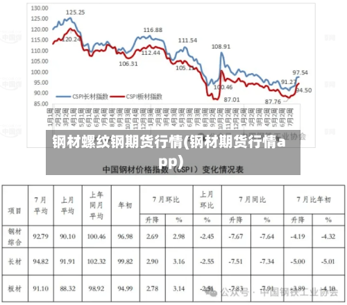 钢材螺纹钢期货行情(钢材期货行情app)-第3张图片