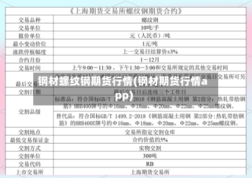钢材螺纹钢期货行情(钢材期货行情app)-第2张图片