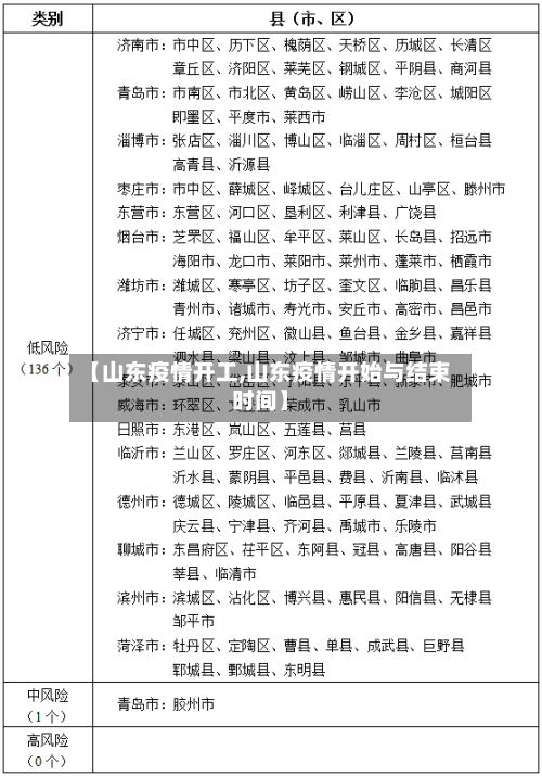 【山东疫情开工,山东疫情开始与结束时间】-第2张图片