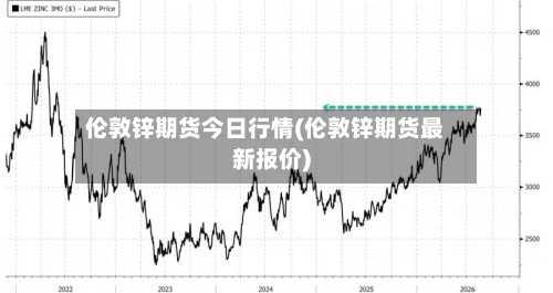 伦敦锌期货今日行情(伦敦锌期货最新报价)
