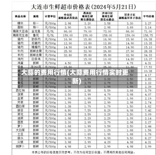大蒜的费用行情(大蒜费用行情实时更新)