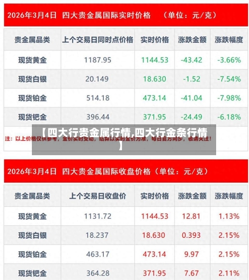【四大行贵金属行情,四大行金条行情】