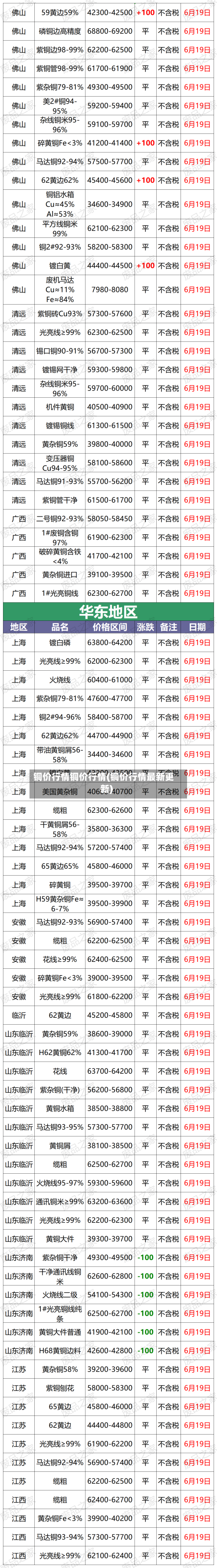 铜价行情铜价行情(铜价行情最新更新)-第2张图片