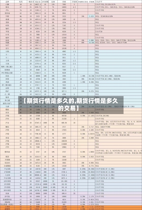 【期货行情是多久的,期货行情是多久的交易】-第3张图片