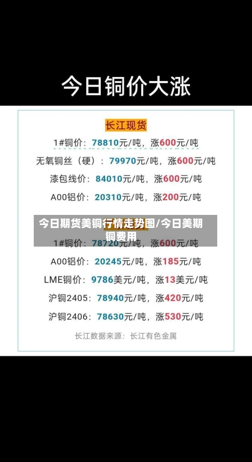 今日期货美铜行情走势图/今日美期铜费用