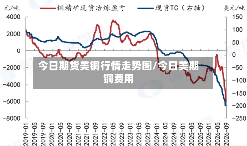 今日期货美铜行情走势图/今日美期铜费用-第2张图片