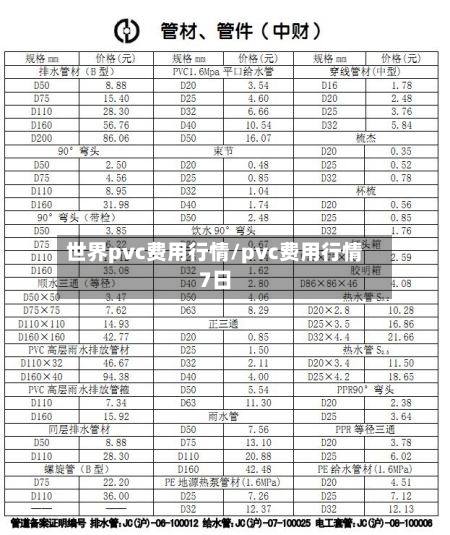 世界pvc费用行情/pvc费用行情7日