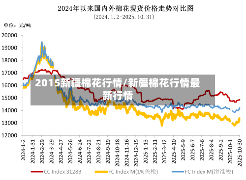 2015新疆棉花行情/新疆棉花行情最新行情-第3张图片