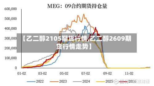 【乙二醇2105期货行情,乙二醇2609期货行情走势】