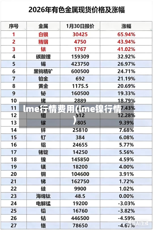 lme行情费用(lme镍行情)
