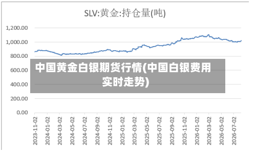 中国黄金白银期货行情(中国白银费用实时走势)