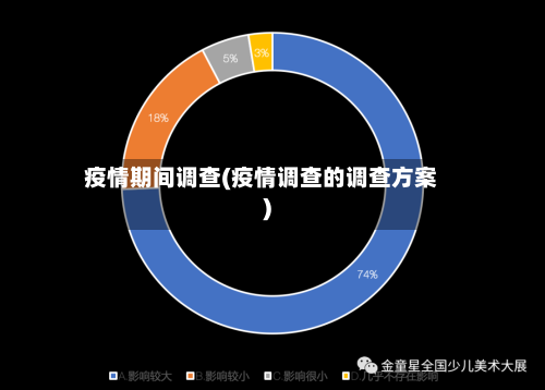 疫情期间调查(疫情调查的调查方案)-第3张图片