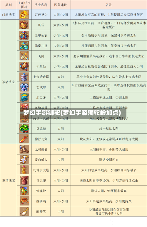 梦幻手游狮驼(梦幻手游狮驼岭加点)-第2张图片
