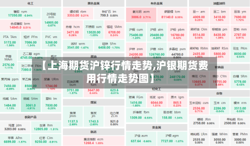 【上海期货沪锌行情走势,沪银期货费用行情走势图】