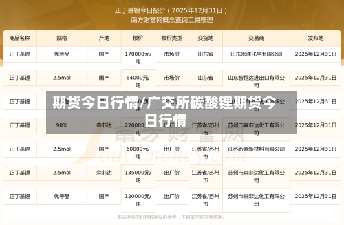 期货今日行情/广交所碳酸锂期货今日行情