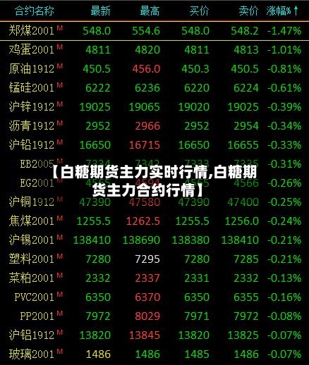 【白糖期货主力实时行情,白糖期货主力合约行情】
