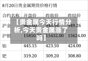 【贵金属今天行情分析,今天贵金属涨了吗】