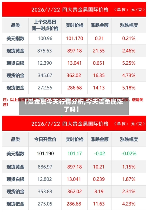 【贵金属今天行情分析,今天贵金属涨了吗】-第2张图片