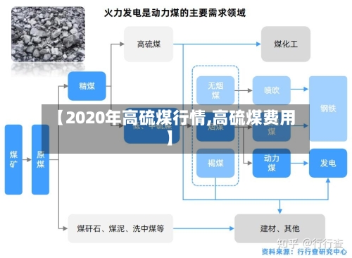 【2020年高硫煤行情,高硫煤费用】-第2张图片