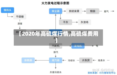 【2020年高硫煤行情,高硫煤费用】