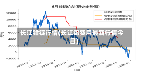 长江铅锭行情(长江铅费用最新行情今日)