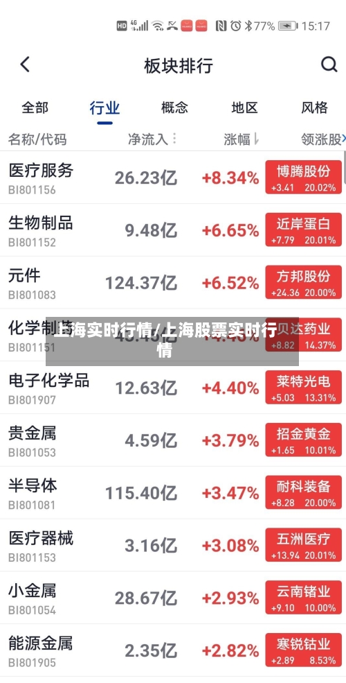 上海实时行情/上海股票实时行情-第2张图片
