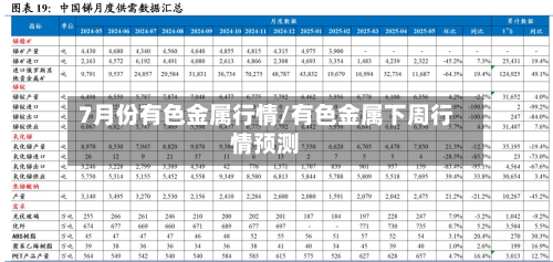 7月份有色金属行情/有色金属下周行情预测-第2张图片