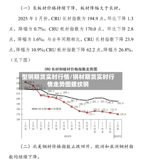 型钢期货实时行情/钢材期货实时行情走势图螺纹钢