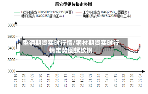 型钢期货实时行情/钢材期货实时行情走势图螺纹钢-第3张图片