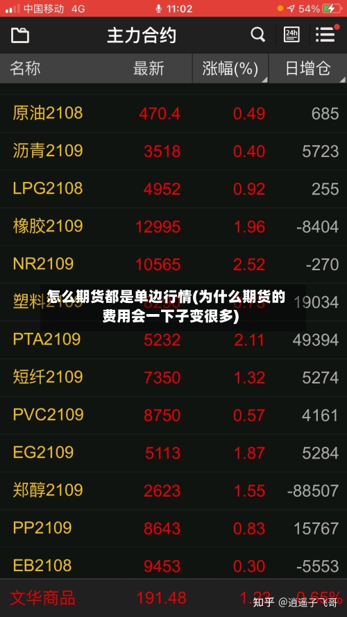 怎么期货都是单边行情(为什么期货的费用会一下子变很多)
